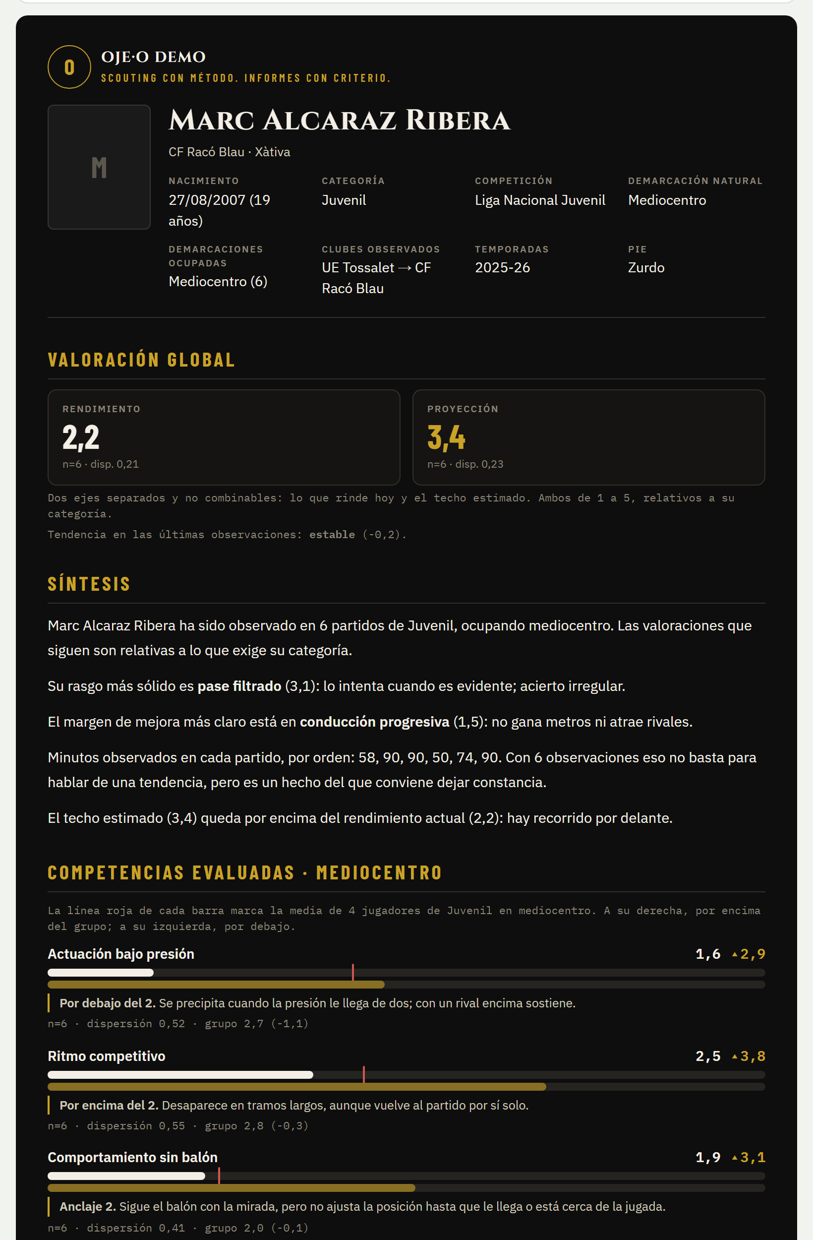 Historial del jugador generado por OJE&middot;O: cabecera con los datos de la ficha, rendimiento y proyecci&oacute;n como dos cifras separadas, s&iacute;ntesis en prosa y cada competencia con su nota, la media del grupo y el descriptor de la r&uacute;brica.